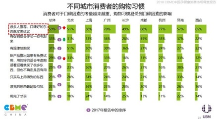 2018 CBME中國孕嬰童消費市場調查報告發布，洞察行業新趨勢