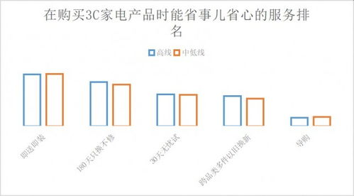 京東發(fā)布2022中國(guó)電器服務(wù)市場(chǎng)報(bào)告 近30%用戶學(xué)會(huì)用服務(wù)省錢
