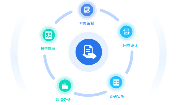 洞見商機(jī) 五大經(jīng)典市場(chǎng)調(diào)查案例解析與專業(yè)服務(wù)價(jià)值