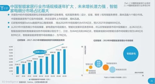 315智能家居品牌電話售后調(diào)查 小品牌服務(wù)難言滿意，市場(chǎng)呼喚規(guī)范與溫度