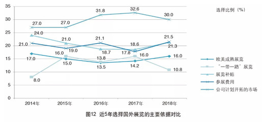 2018年中國外貿服務市場調查報告 市場調查服務的現狀、挑戰與機遇