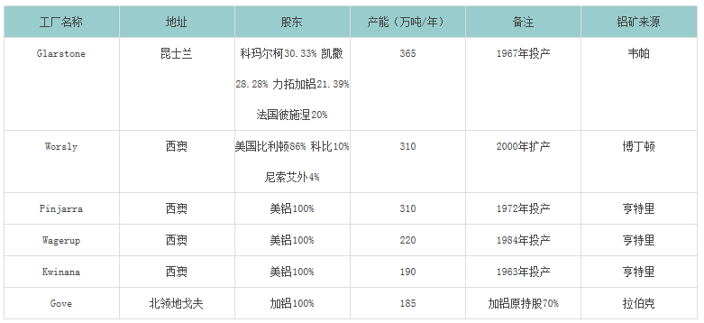 印尼、馬來(lái)禁令后進(jìn)口鋁土礦市場(chǎng)貿(mào)易發(fā)展形勢(shì)簡(jiǎn)析